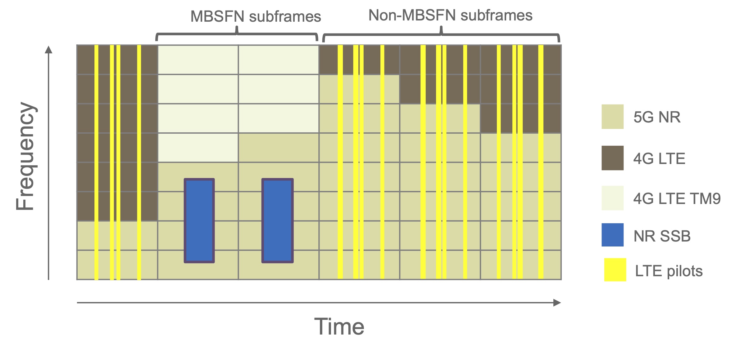 Dynamic Spectrum Sharing: The Pros And Cons - Frank Rayal